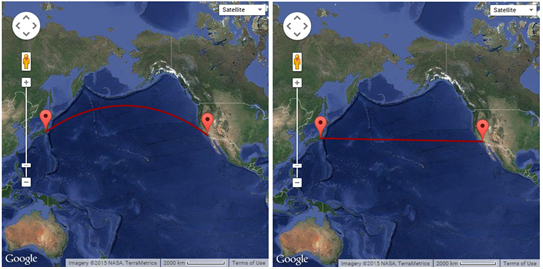 The tyranny of sphericity means that one cannot simply go from L.A. to Tokyo  following a straight-line path (right).  You have to go in an arch (left).  Annoyingly, the right line is 309 miles longer, even though it looks shorter.